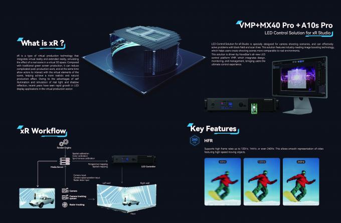 Innovadora pared de vídeo LED interior para la producción de películas 6