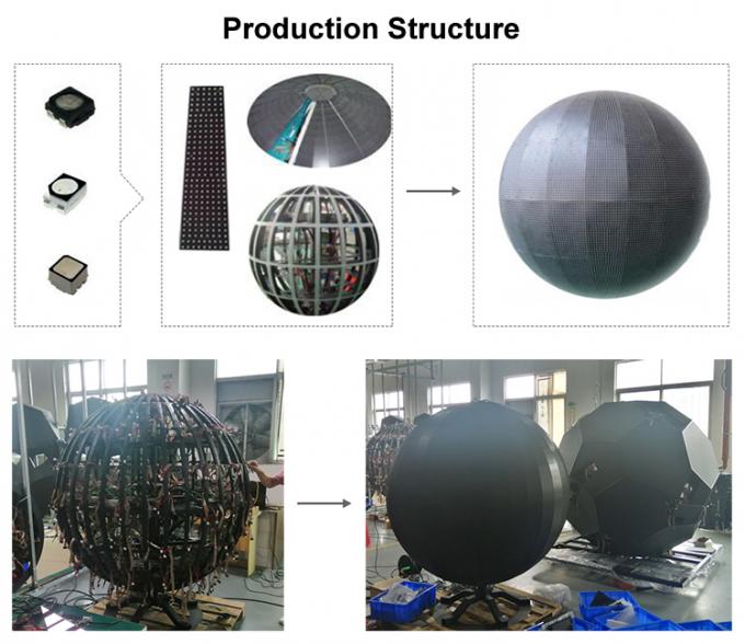 Pantalla LED Esférica Redonda y Creativa con Cubo Circular, Cilindro Curvo, RGB Flexible LED, Interior P2 P3 P4, Pantalla LED Esférica 0