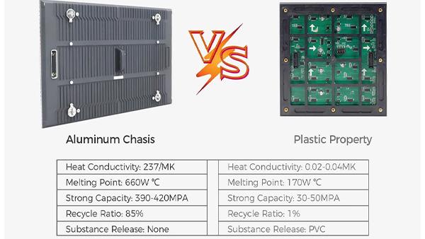 P8 Publicidad al aire libre pantalla LED gigante P2.5 P4 P5 P8 P10 pantalla LED DOOH 3