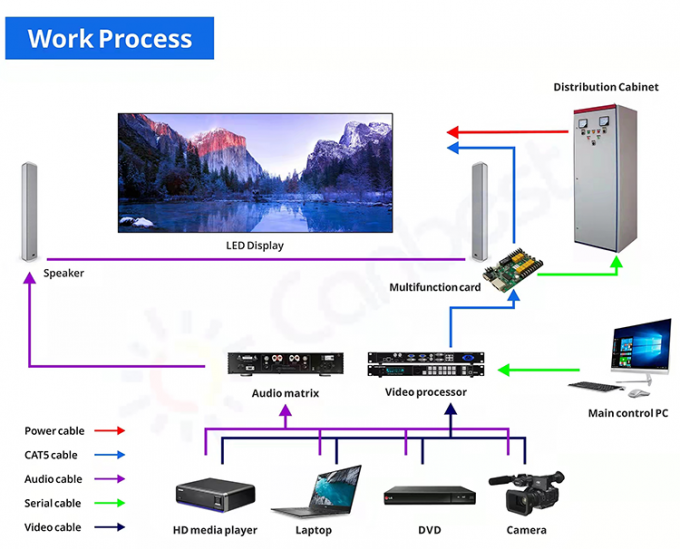 P3.91 P4.81 Pantalla LED para alquiler de eventos en vivo al aire libre Pantalla LED impermeable para escenario Pantalla de fondo de alto brillo Pared LED 11