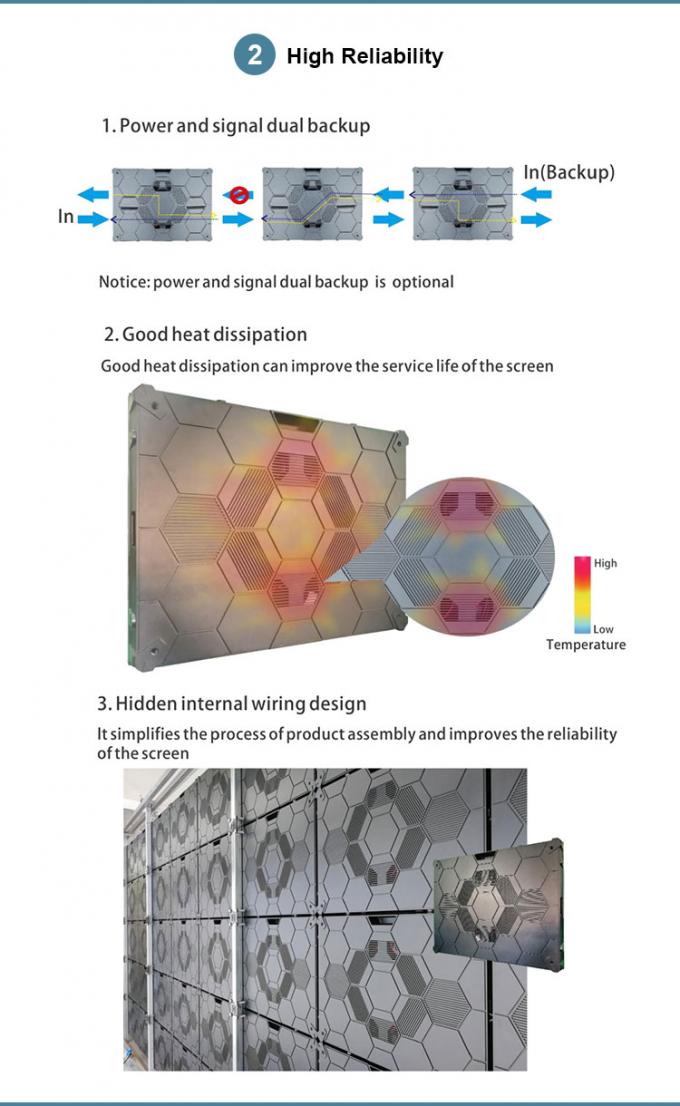 COB GOB 4K P0.9 P1.2 P1.5 Interior Micro delgado LED vídeo pantalla de pared montada en la pared Pantalla Pantallas Led Interior 3