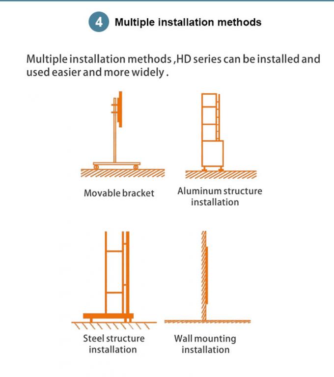 COB GOB 4K P0.9 P1.2 P1.5 Interior Micro delgado LED vídeo pantalla de pared montada en la pared Pantalla Pantallas Led Interior 5