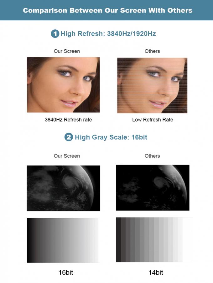 COB GOB 4K P0.9 P1.2 P1.5 Interior Micro delgado LED vídeo pantalla de pared montada en la pared Pantalla Pantallas Led Interior 6