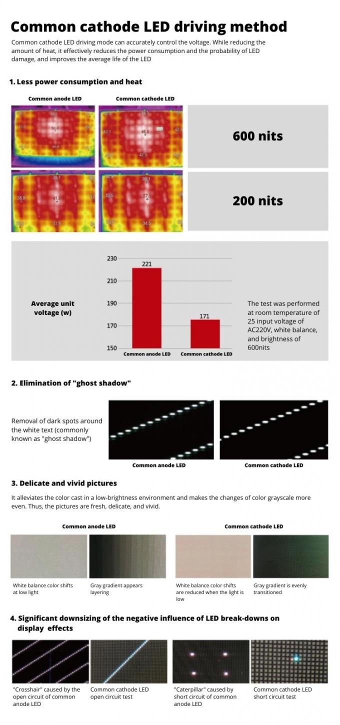 Panel de visualización de pared de video led de iglesia micro delgado 7