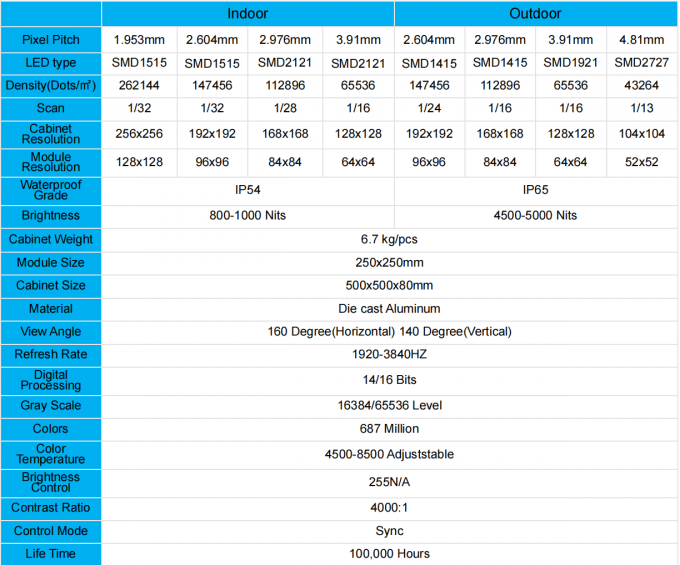 Pantalla LED para interior y exterior P1.56 P1.95 P2.6 P2.97 P3.91 para panel de visualización de pared de video para el escenario 0