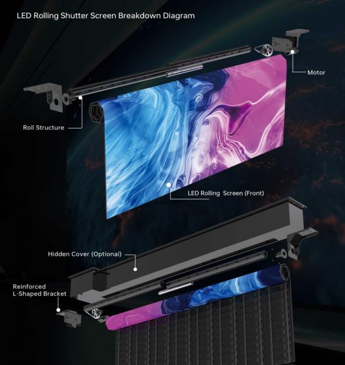 Pantalla LED enrollable GOB, panel LED, letrero LED, valla publicitaria LED, pantalla LED 1